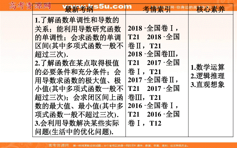 2020届高考数学（文科）总复习课件：第四章 第二节第1课时 导数与函数的单调性（基础课） .ppt_第3页