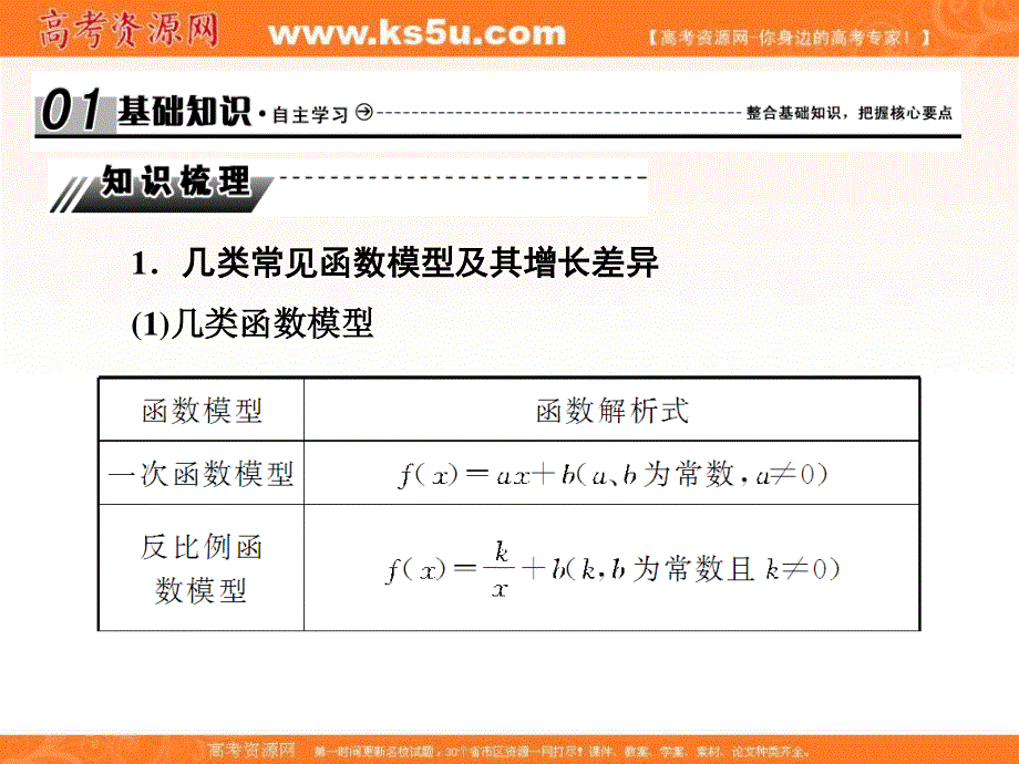 2018届高考（新课标）数学（文）大一轮复习课件：第二章 函数概念与基本初等函数Ⅰ 2-9 .ppt_第2页