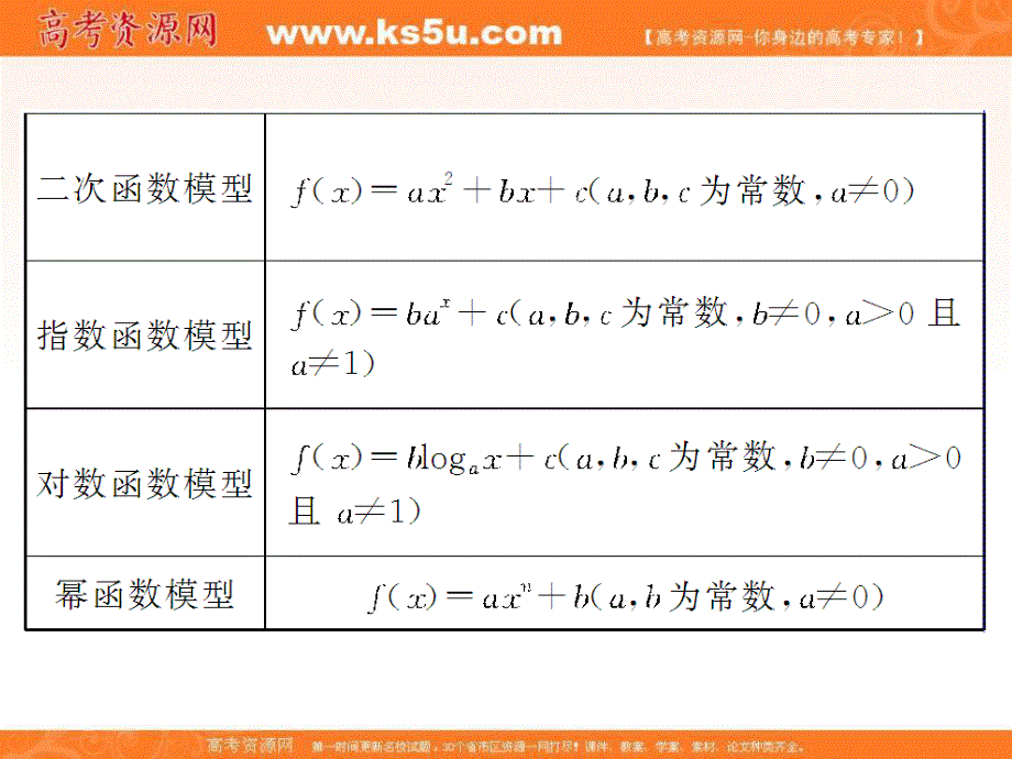 2018届高考（新课标）数学（文）大一轮复习课件：第二章 函数概念与基本初等函数Ⅰ 2-9 .ppt_第3页