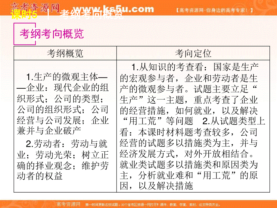 2013届高三政治复习课件：课时5 企业与劳动者.ppt_第2页