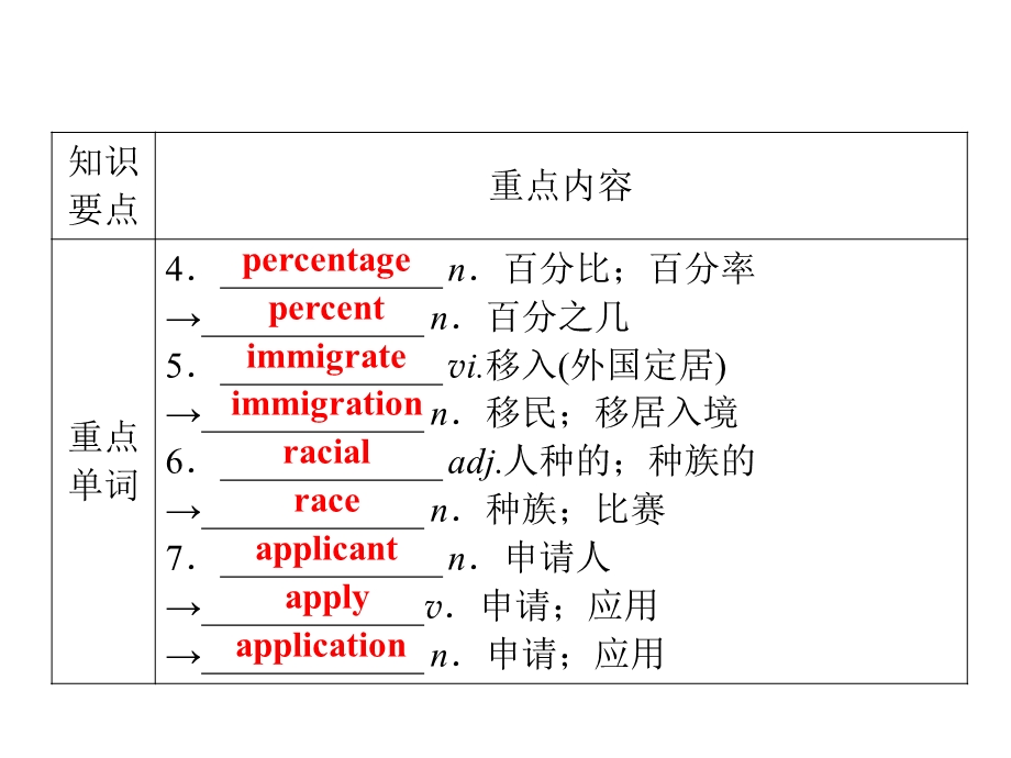 2019-2020学年人教版高中英语选修八配套课件：UNIT 1 A LAND OF DIVERSITY 单元要点回顾1 .ppt_第3页