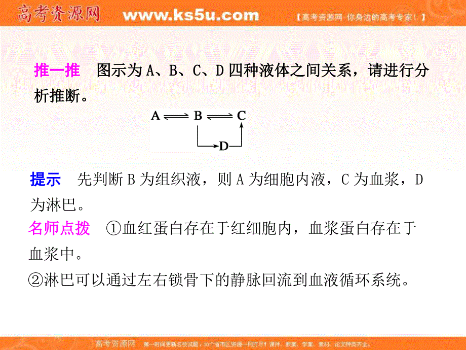 2012届高三生物步步高一轮复习课件（苏教版）：必修3第八单元第30课时.ppt_第3页