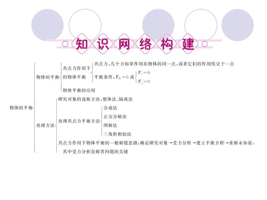 2015-2016学年高一物理教科版必修1课件：4 本章高效整合 .ppt_第2页