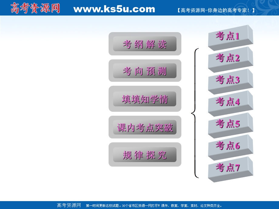 2012届高三第一轮复习数学课件（新人教B版）：第11编 3推理与证明.ppt_第2页