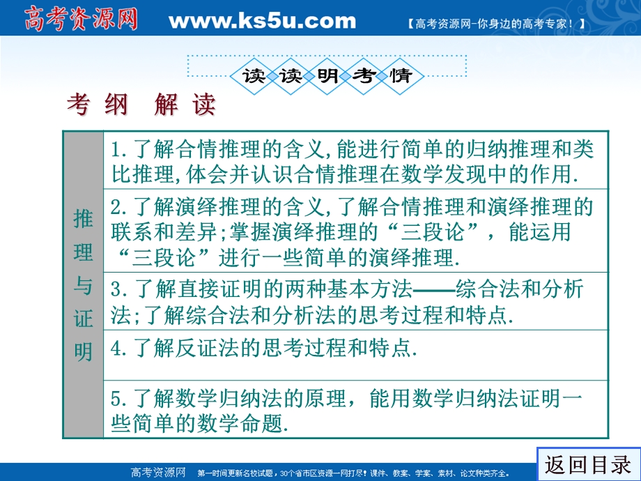 2012届高三第一轮复习数学课件（新人教B版）：第11编 3推理与证明.ppt_第3页