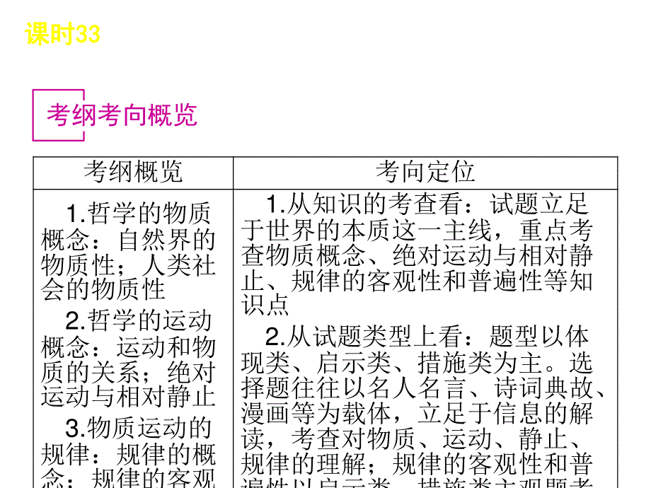 2013届高三政治（人教版）一轮复习课件：课时33 探究世界的本质（共59张PPT）.ppt_第3页