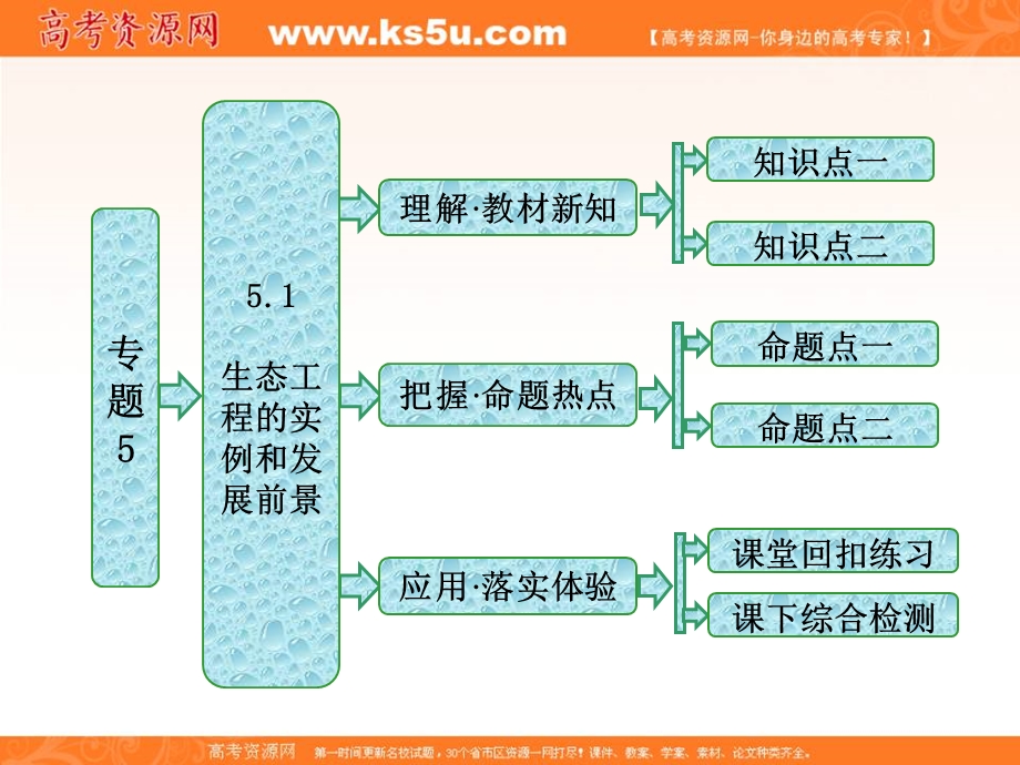 2017届高二生物（人教版选修3）同步课堂课件：专题5 5-2《生态工程的实例和发展前景》 .ppt_第1页