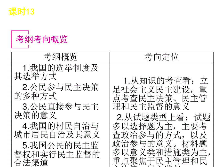 2013届高三政治（人教版）一轮复习课件：课时13 我国公民的政治参与（共67张PPT）.ppt_第2页