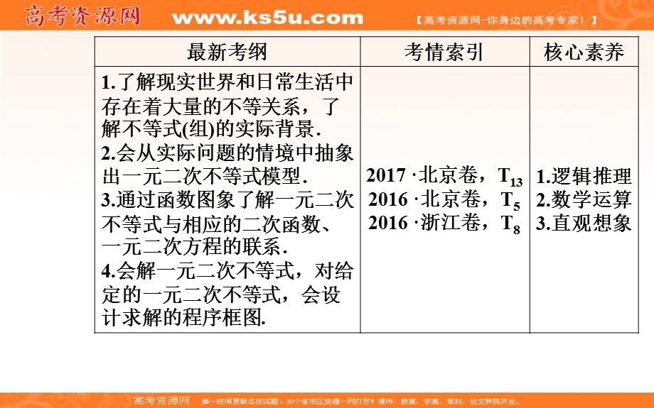 2020届高考数学（文科）总复习课件：第八章 第一节 不等式的性质与一元二次不等式 .ppt_第3页