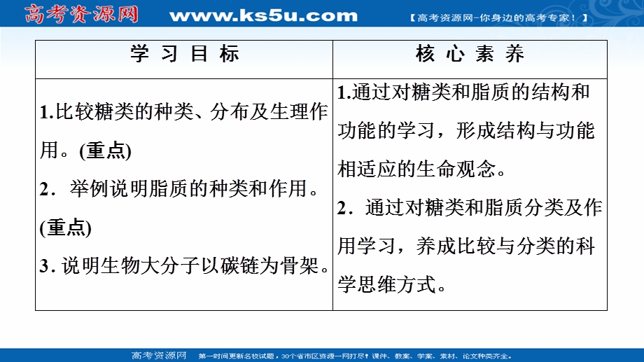 2020-2021学年人教版高中生物必修1课件：第2章 第4节　细胞中的糖类和脂质 .ppt_第2页