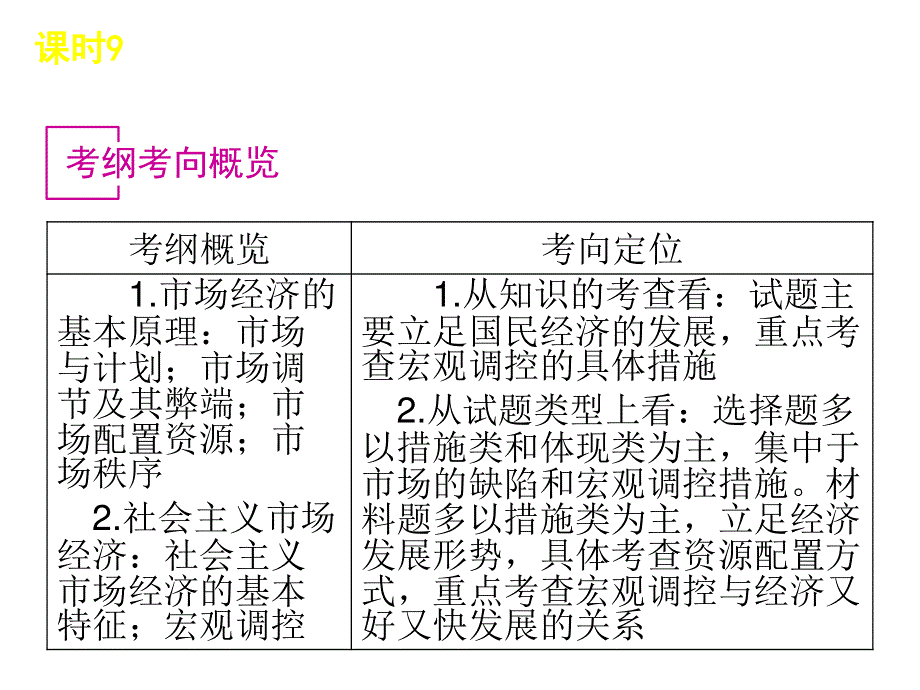 2013届高三政治（人教版）一轮复习课件：课时9 走进社会主义市场经济（共54张PPT）.ppt_第3页