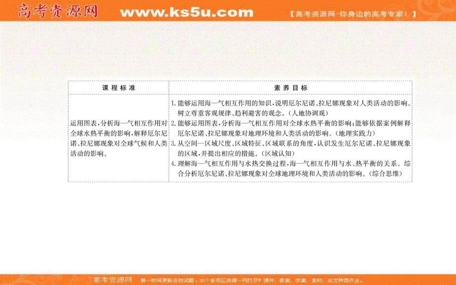 2021-2022学年新教材人教版地理选择性必修1课件：第四章 第三节 海——气相互作用 .ppt_第2页