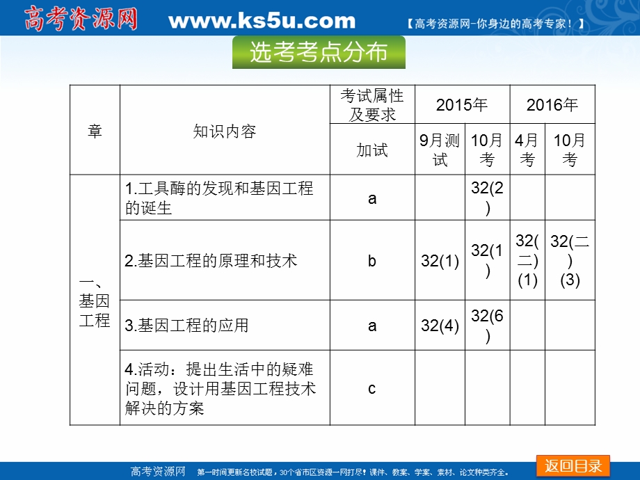 2018届高三生物（浙江选考浙科版基础知识梳理+考点互动探究+真题模拟自测+教师备用习题）一轮复习课件第11单元-现代生物科技专题 （共298张PPT）.ppt_第3页