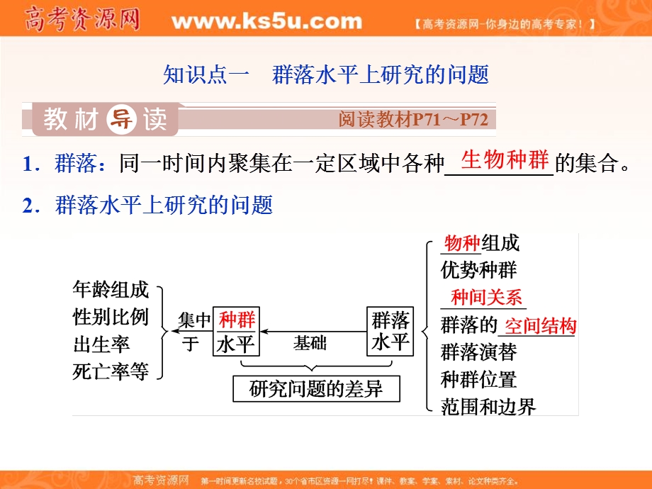 2019-2020学年人教版生物必修三配套课件：第4章 第3节　群落的结构 .ppt_第3页