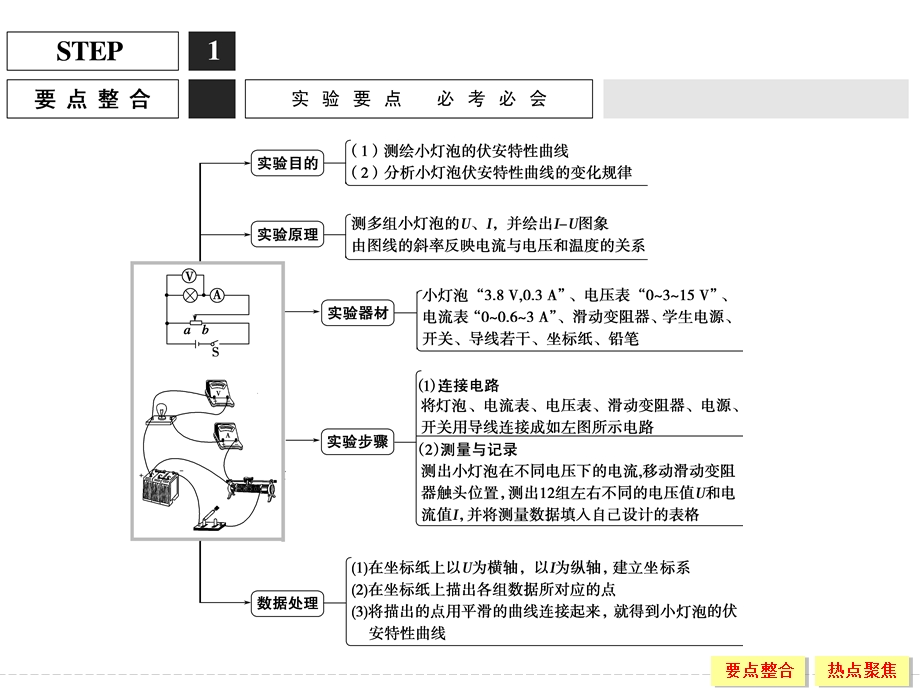 2016届《创新设计》高考物理（浙江专用）大一轮复习精讲课件：实验8 测绘小灯泡的伏安特性曲线 .ppt_第2页