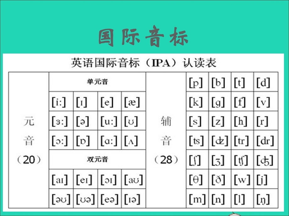 2022七年级英语上册 Unit 6 Food and lifestyle（study skills）课件 （新版）牛津版.ppt_第2页