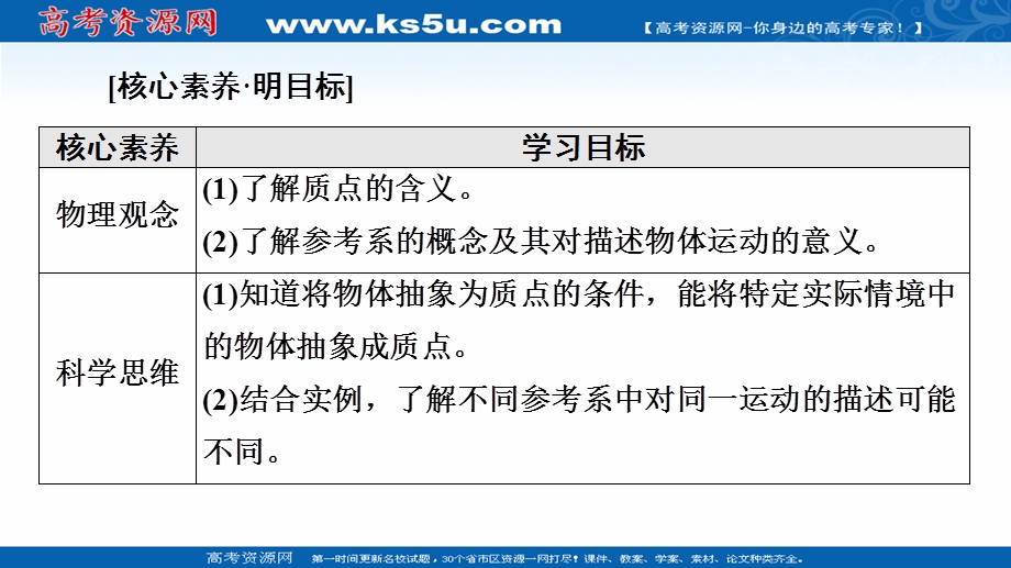 2021-2022学年新教材人教版物理必修第一册课件：第1章 1．质点　参考系 .ppt_第2页