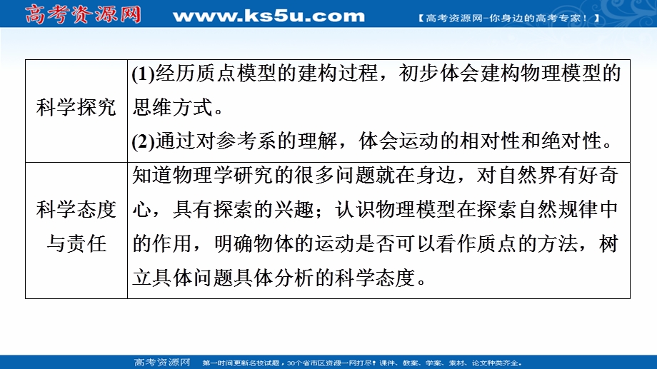 2021-2022学年新教材人教版物理必修第一册课件：第1章 1．质点　参考系 .ppt_第3页