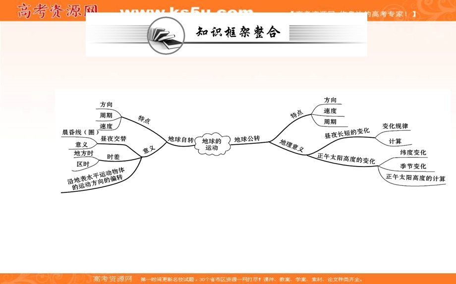 2021-2022学年新教材人教版地理选择性必修1课件：阶段复习课 第一章 地球的运动 .ppt_第2页