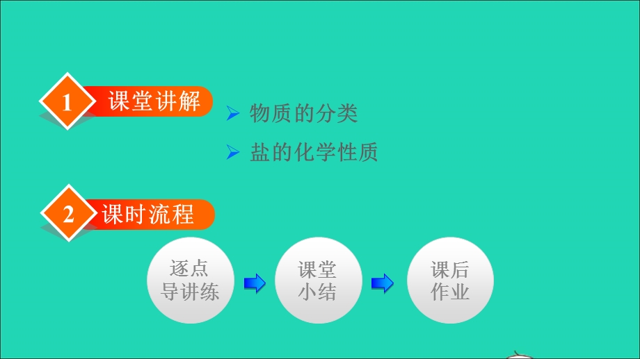 2022九年级化学下册 第十一单元 盐 化肥 课题1 生活中常见的盐第3课时 盐的化学性质授课课件（新版）新人教版.ppt_第2页