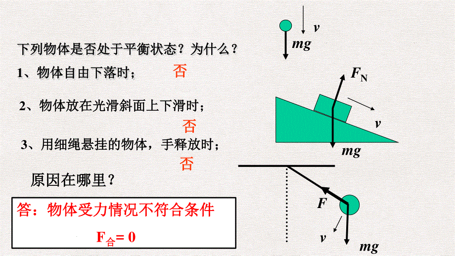 3-4共点力平衡-正交分解法-课件-2021-2022学年高一上学期物理沪科版（2020）必修第一册.pptx_第3页