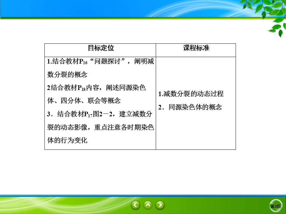 2019-2020学年人教版生物必修二同步课件：2-1-1　减数分裂的概念、精子的形成过程 .ppt_第3页