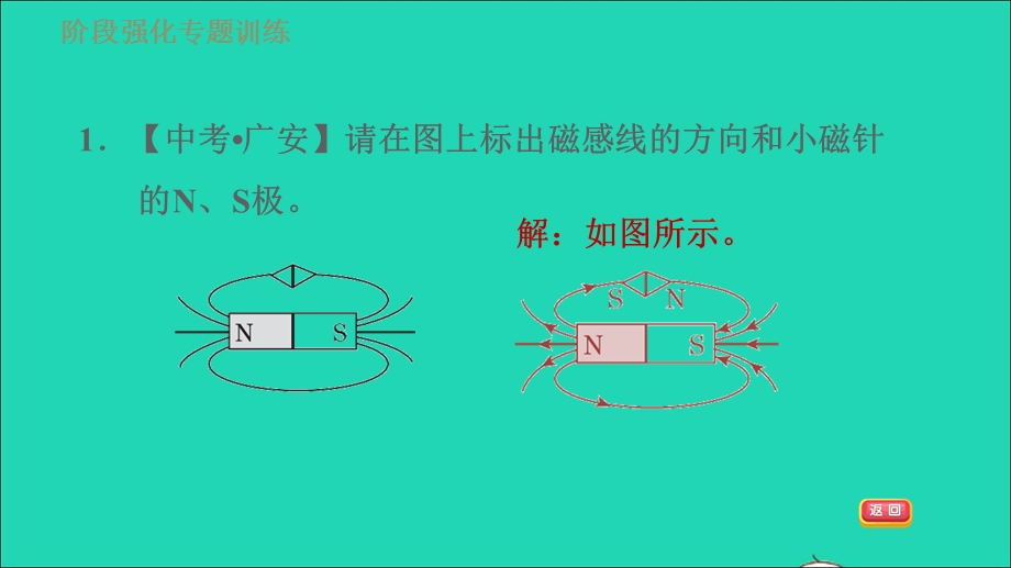 2021九年级物理全册 第十七章 从指南针到磁浮列车 阶段强化专题训练（七）专训1 电磁作图习题课件（新版）沪科版.ppt_第3页