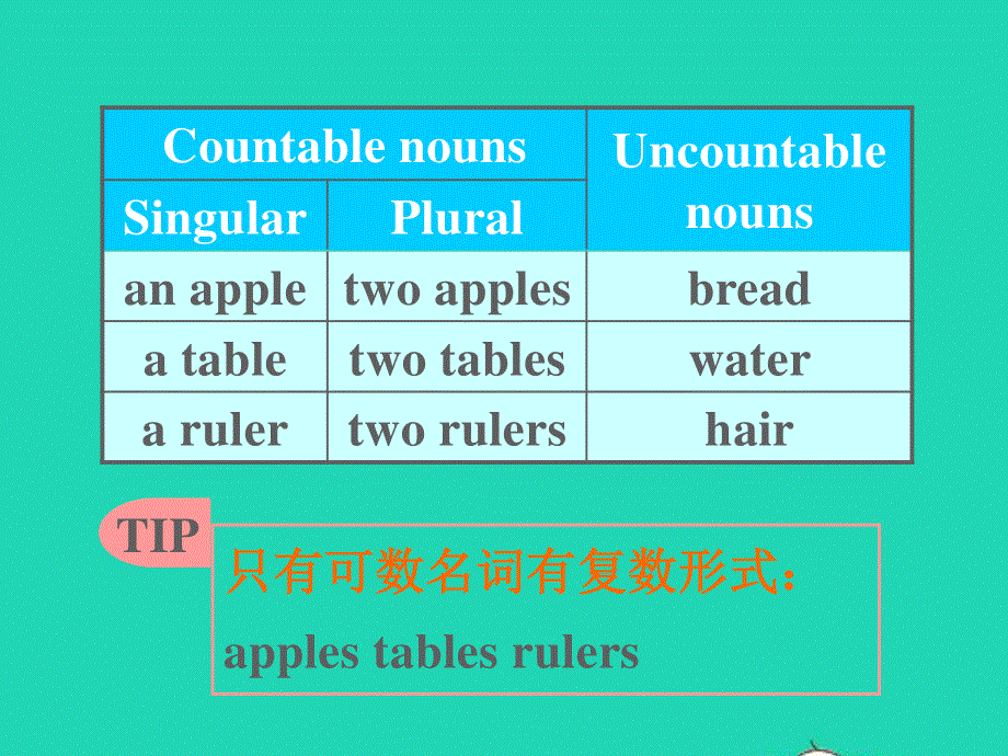 2022七年级英语上册 Unit 6 Food and lifestyle（grammar）课件 （新版）牛津版.ppt_第3页