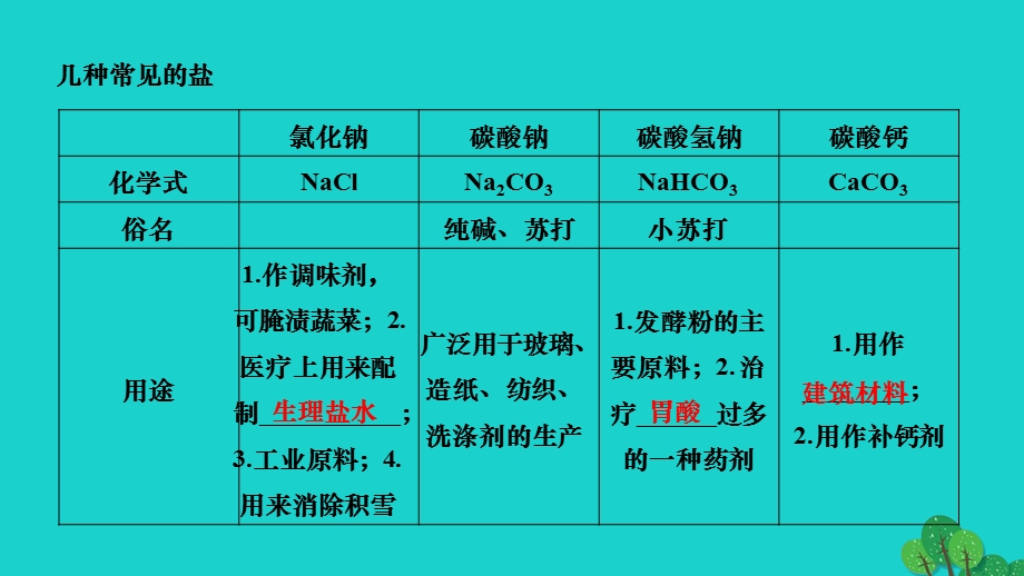 2022九年级化学下册 第十一单元 盐 化肥课题1 生活中常见的盐 第1课时 生活中常见的盐作业课件（新版）新人教版.ppt_第3页