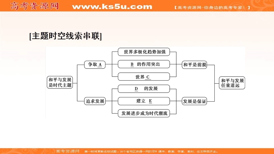 2020-2021学年人教版历史选修3课件：第6单元 单元小结与测评 .ppt_第2页