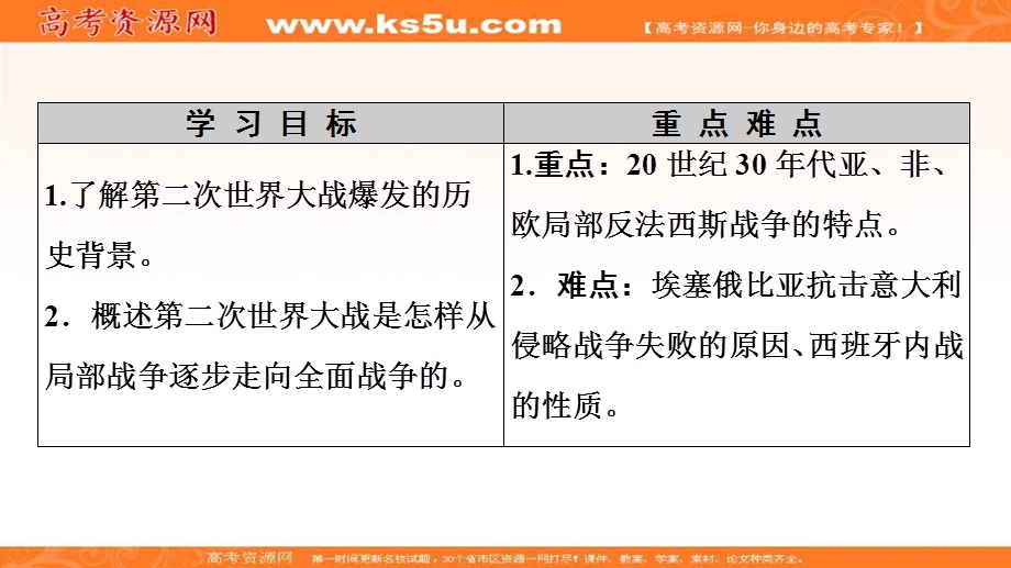 2020-2021学年人教版历史选修3课件：第3单元 第2课　局部的反法西斯斗争 .ppt_第2页