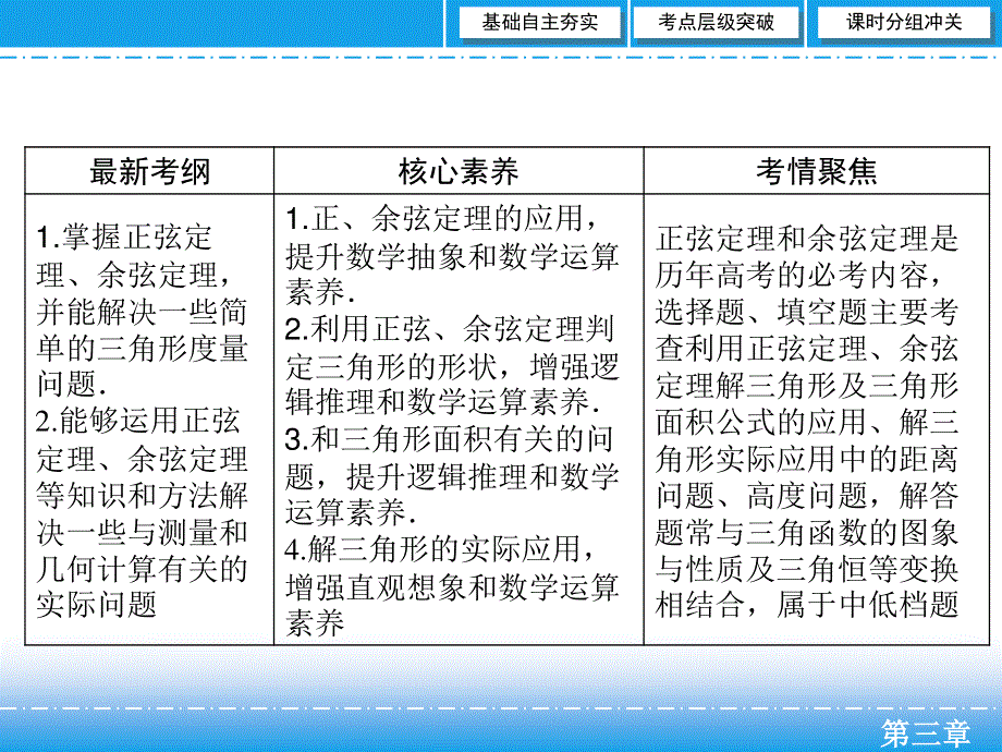 2020届艺考生文化课新高考数学百日冲刺复习课件：第3章 三角函数、解三角形 第6节 .ppt_第2页