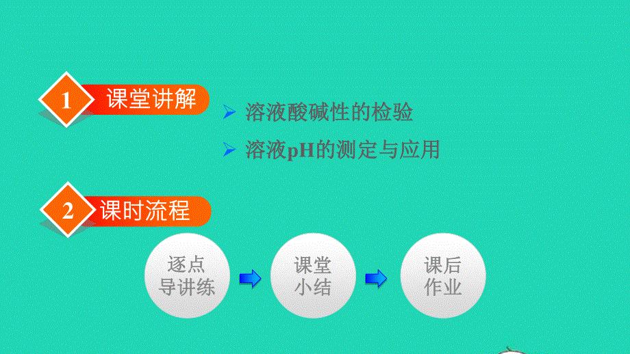 2022九年级化学下册 第十单元 酸和碱 实验活动7 溶液酸碱性的检验授课课件（新版）新人教版.ppt_第2页