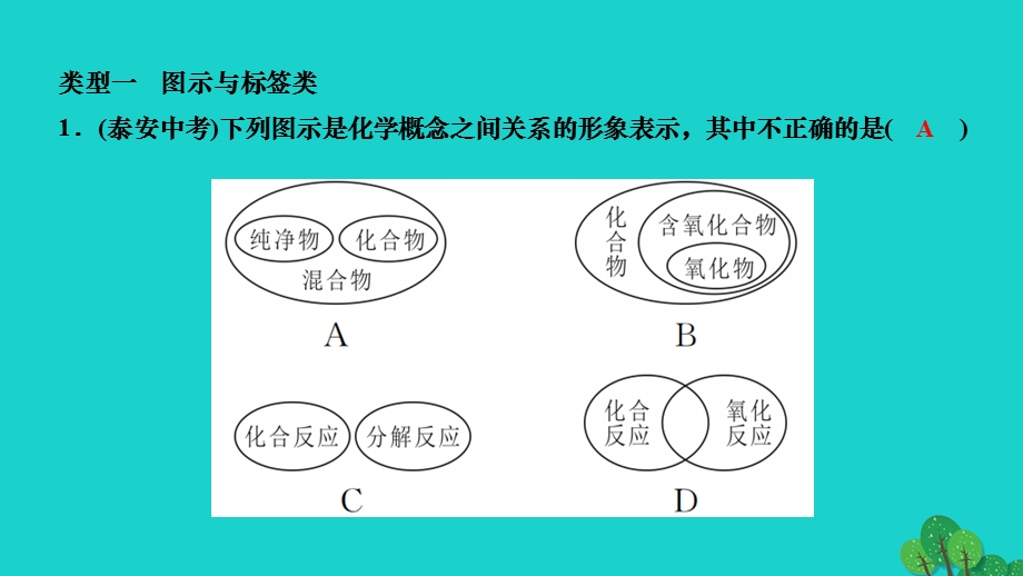 2022九年级化学下册 第十二单元 化学与生活专题训练六 图象、图表、图示与标签信息作业课件（新版）新人教版.ppt_第2页