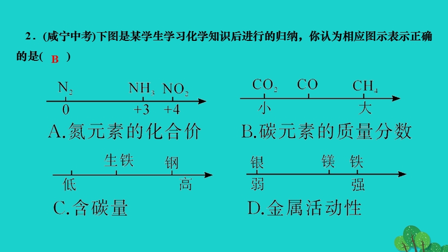 2022九年级化学下册 第十二单元 化学与生活专题训练六 图象、图表、图示与标签信息作业课件（新版）新人教版.ppt_第3页