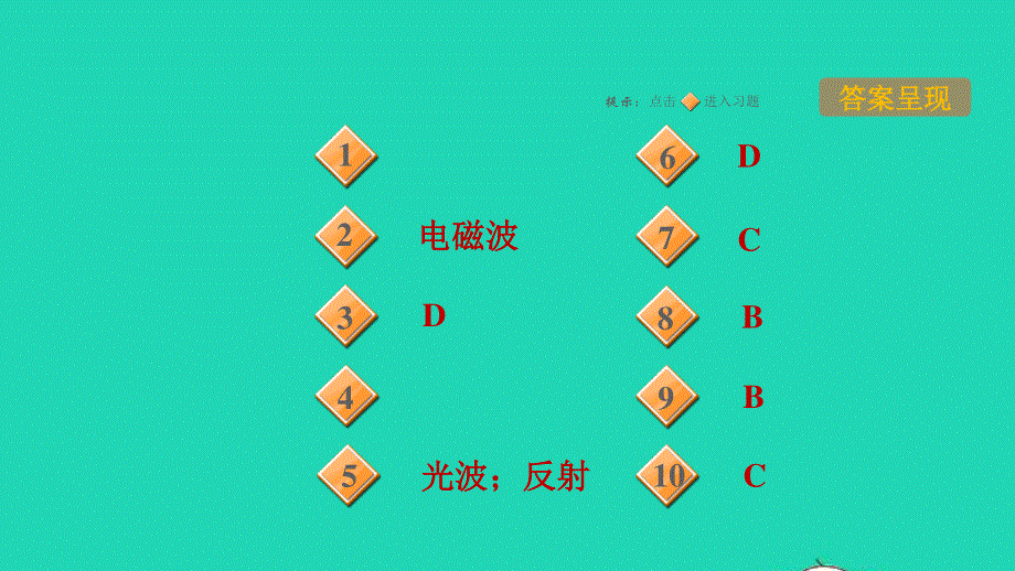 2021九年级物理全册 第十七章 电磁波与现代通信 17.3现代通信——走进信息时代习题课件 （新版）苏科版.ppt_第2页