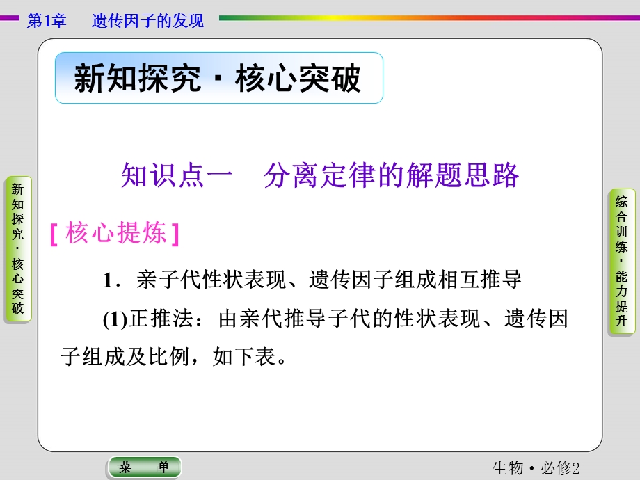 2019-2020学年人教版生物必修二抢分教程课件：第1章 第1节　孟德尔的豌豆杂交实验（一）Ⅲ .ppt_第3页