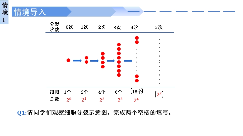 4-2-1 指数函数的概念-2021-2022学年高一数学上学期同步精讲课件（人教A版2019必修第一册）.pptx_第3页