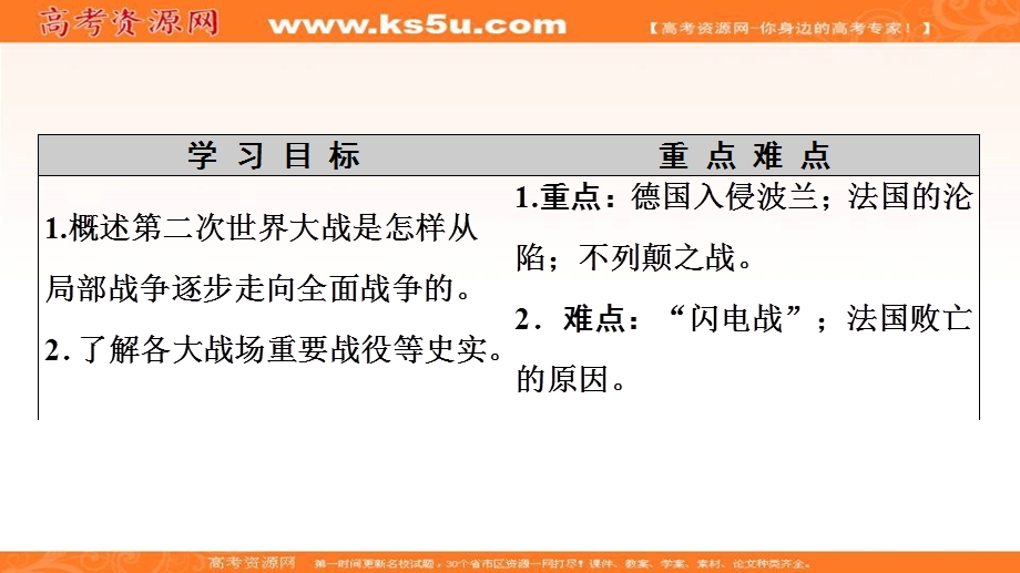 2020-2021学年人教版历史选修3课件：第3单元 第4课　第二次世界大战的全面爆发 .ppt_第2页