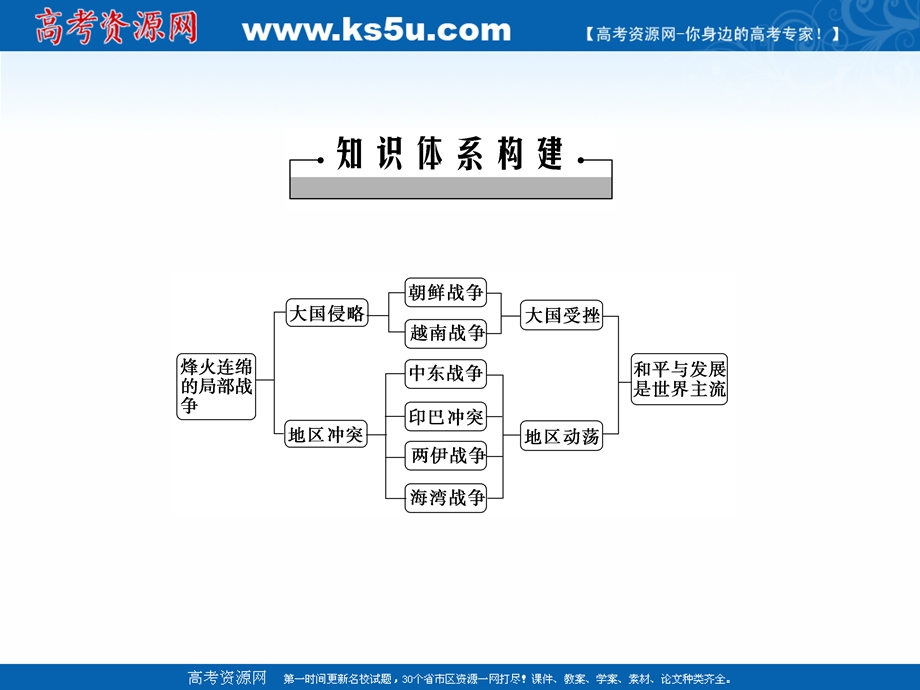 2020-2021学年人教版历史选修3课件：第五单元　烽火连绵的局部战争 单元整合与检测 .ppt_第2页