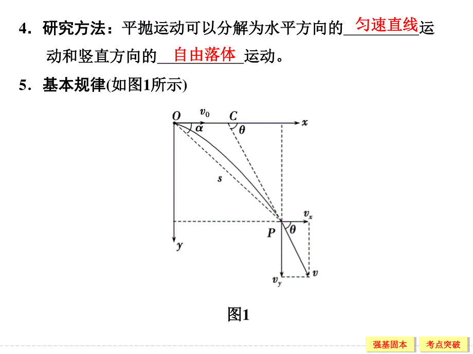 2016届《创新设计》高考物理（沪科版）大一轮复习精讲课件：第4章 曲线运动 万有引力与航天2-4-2 .ppt_第3页