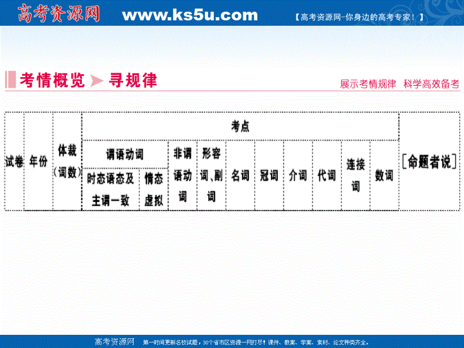 2020届老高考英语二轮课件：第一板块 专题二 短文改错 .ppt_第3页