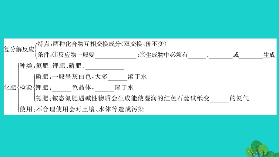 2022九年级化学下册 第十一单元 盐 化肥单元高频考点训练与易错易混突破作业课件 （新版）新人教版.ppt_第3页