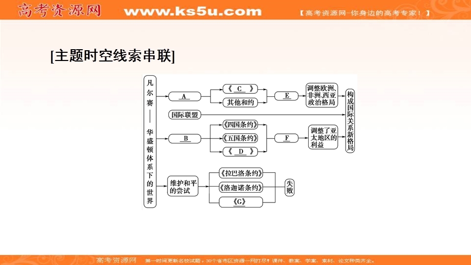 2020-2021学年人教版历史选修3课件：第2单元 单元小结与测评 .ppt_第2页