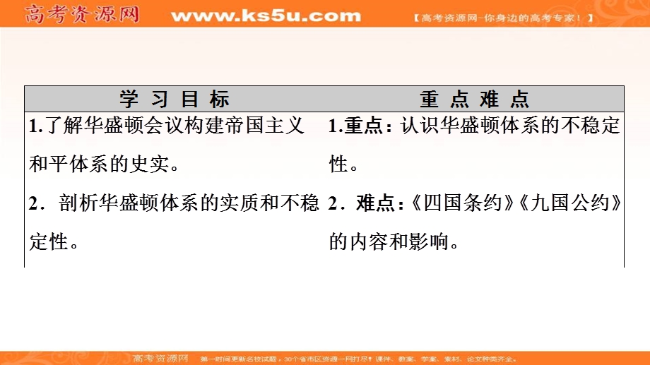 2020-2021学年人教版历史选修3课件：第2单元 第3课　华盛顿会议 .ppt_第2页