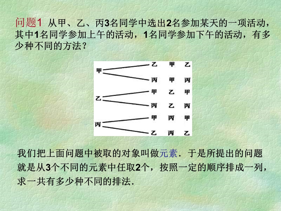 1.2《排列组合--排列》课件（新人教选修2-3）.ppt_第3页