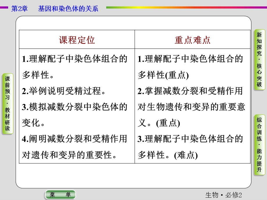 2019-2020学年人教版生物必修二抢分教程课件：第2章 第1节 第2课时　受精作用（Ⅱ） .ppt_第2页