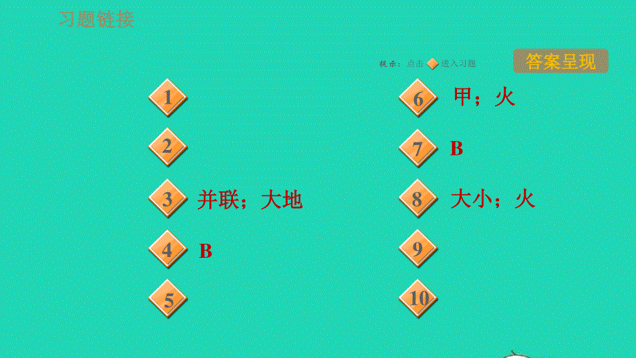 2021九年级物理全册 第十五章 探究电路 15.5家庭用电习题课件（新版）沪科版.ppt_第2页