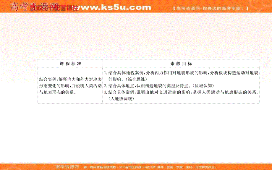 2021-2022学年新教材人教版地理选择性必修1课件：第二章 第二节 构造地貌的形成 .ppt_第2页