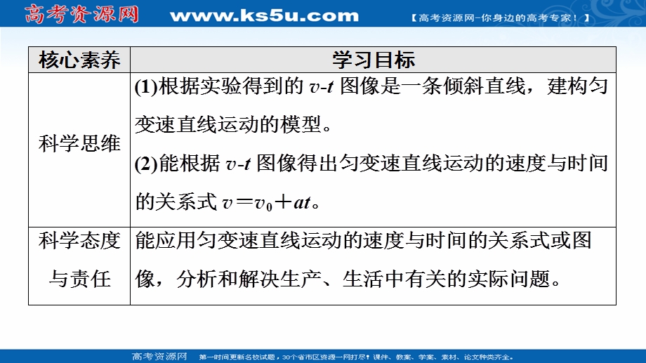 2021-2022学年新教材人教版物理必修第一册课件：第2章 2．匀变速直线运动的速度与时间的关系 .ppt_第3页